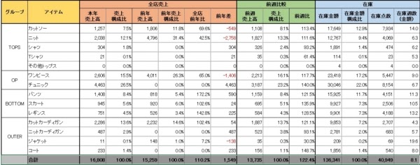 Excel 表 色 見やすい englndxan