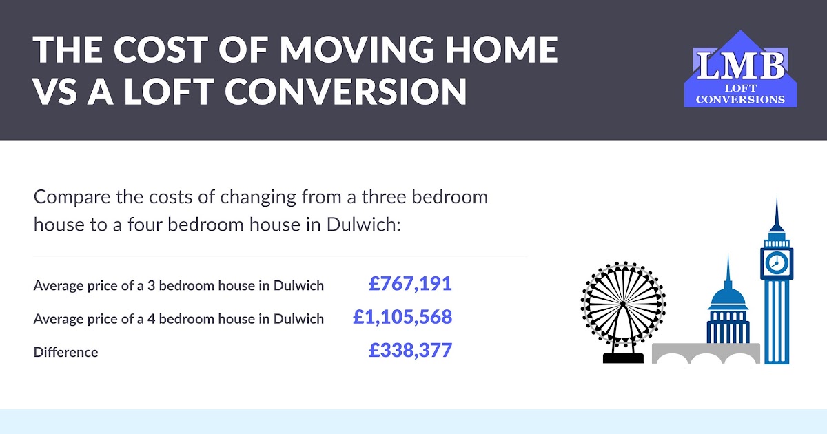 Average Electric Bill For 3 Bedroom Townhouse Noconexpress