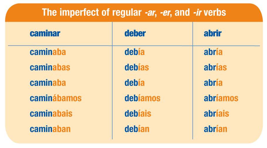 Worksheet On Verbs In The Imperfect And Preterito