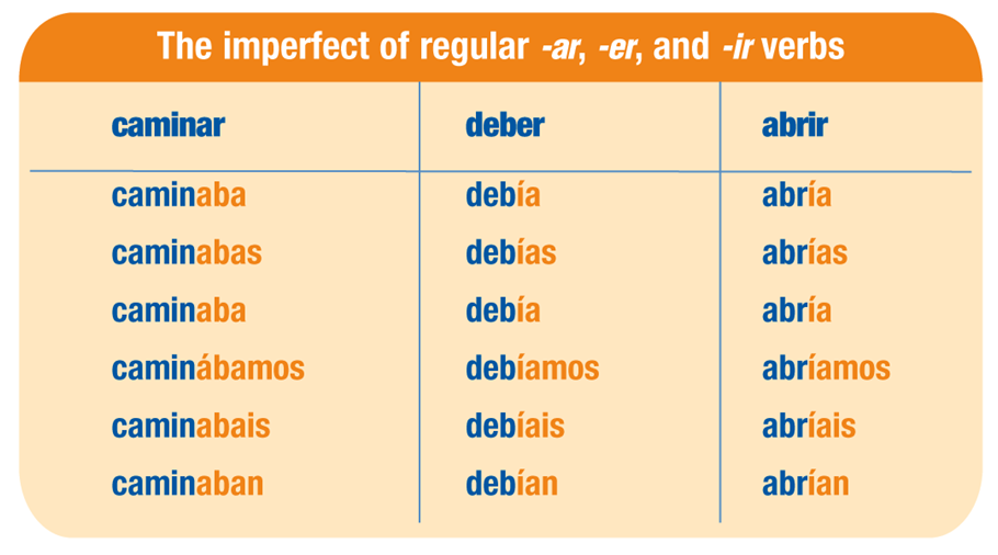 The Imperfect Tense In Spanish Worksheet