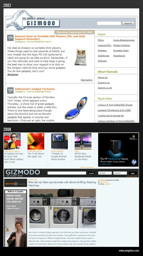 gizmodo history design evolution