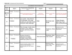 Mineral Identification Lab Gizmo Answer Key - chelsea + My PDF
