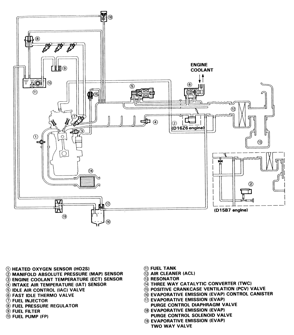 2004 Jeep Grand Cherokee Vacuum Line Diagram