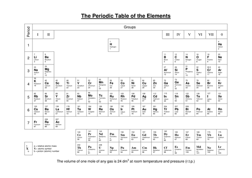 periodic-table-aqa-pdf-subjects-uk-filestore-aqa-pdf3png-org-sheet