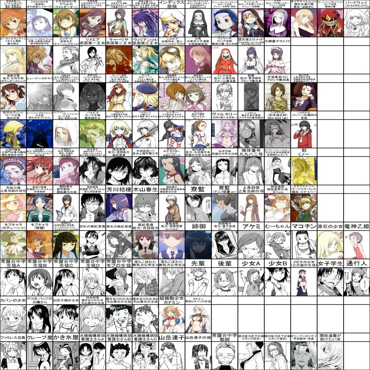 トップ100 と ある キャラ 一覧 アニメ画像