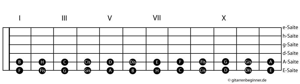 Akkorde Klavier Tabelle Pdf / Akkorde Klavier Tabelle Pdf : Akkorde
