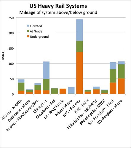 AboveBelow_Mileage