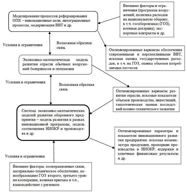 Экономико математические методы спбгу учебный план