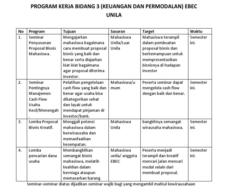 35+ Ide Cara Membuat Laporan Program Kerja Anna K. Cummings