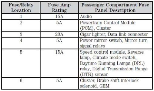 2003 Ford F150 Fuse Diagram : 2003 Ford Focus Fuse Box Diagram
