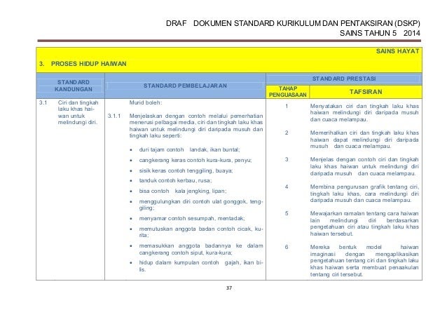 ❤ Jurnal contoh konten energi positif