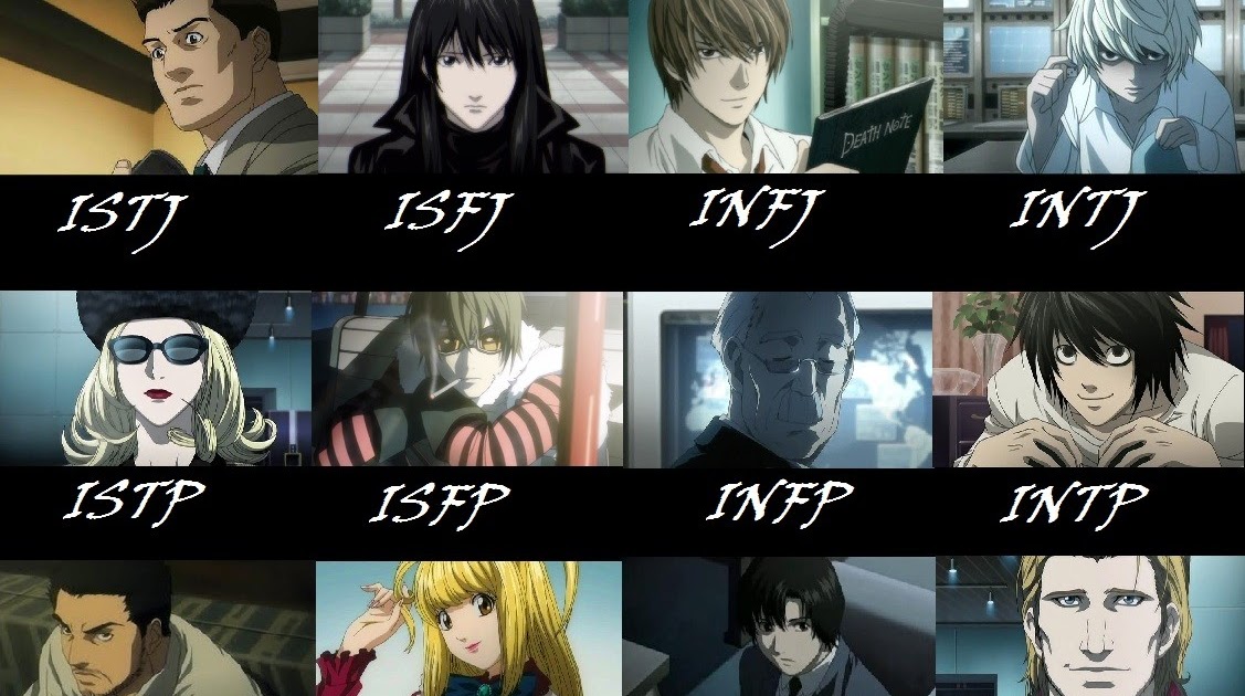 Anime Characters Mbti Isfp - Manga Expert