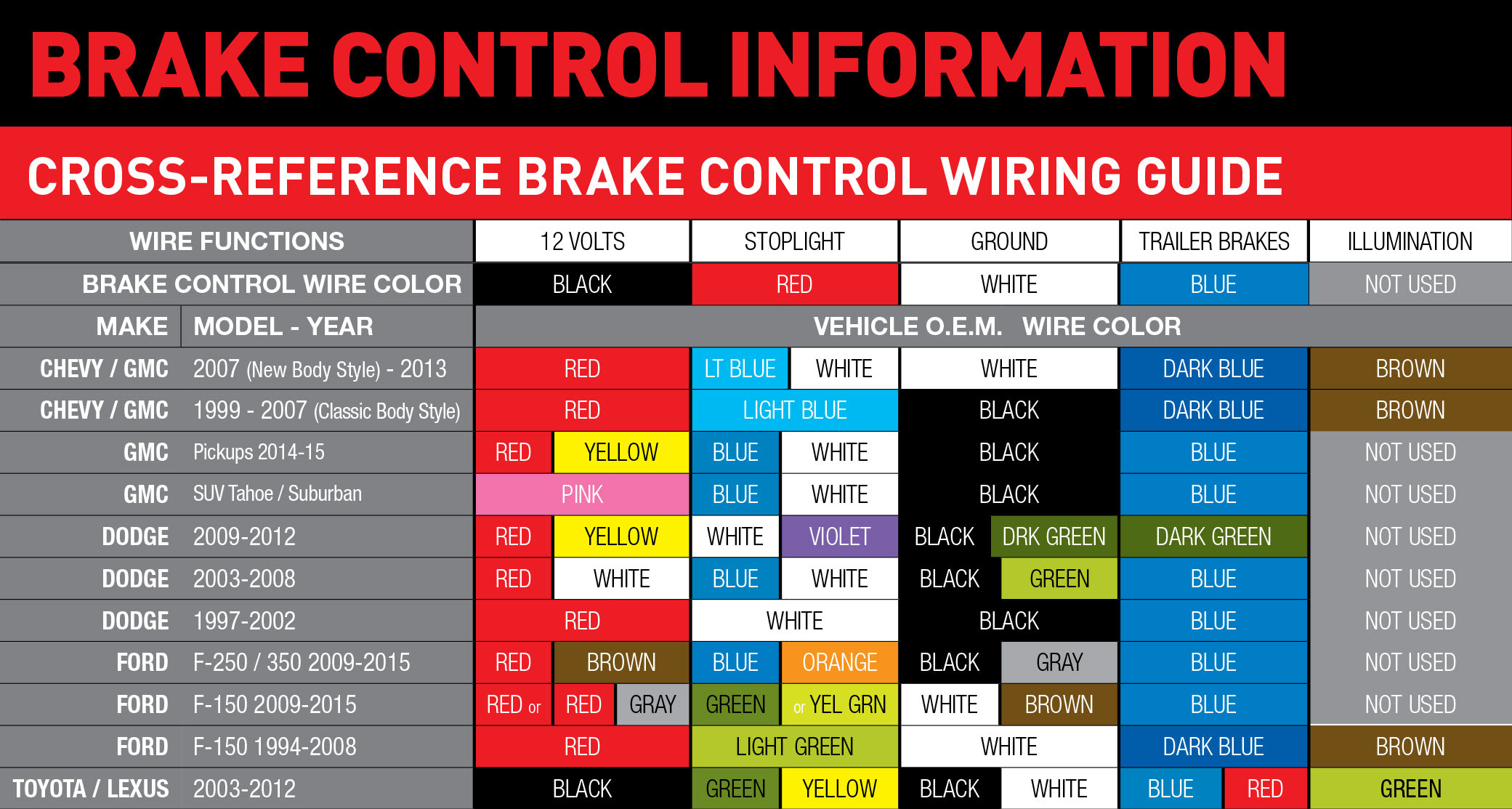 Wiring Diagram 1999 Gmc K2500 Diesel - Complete Wiring Schemas