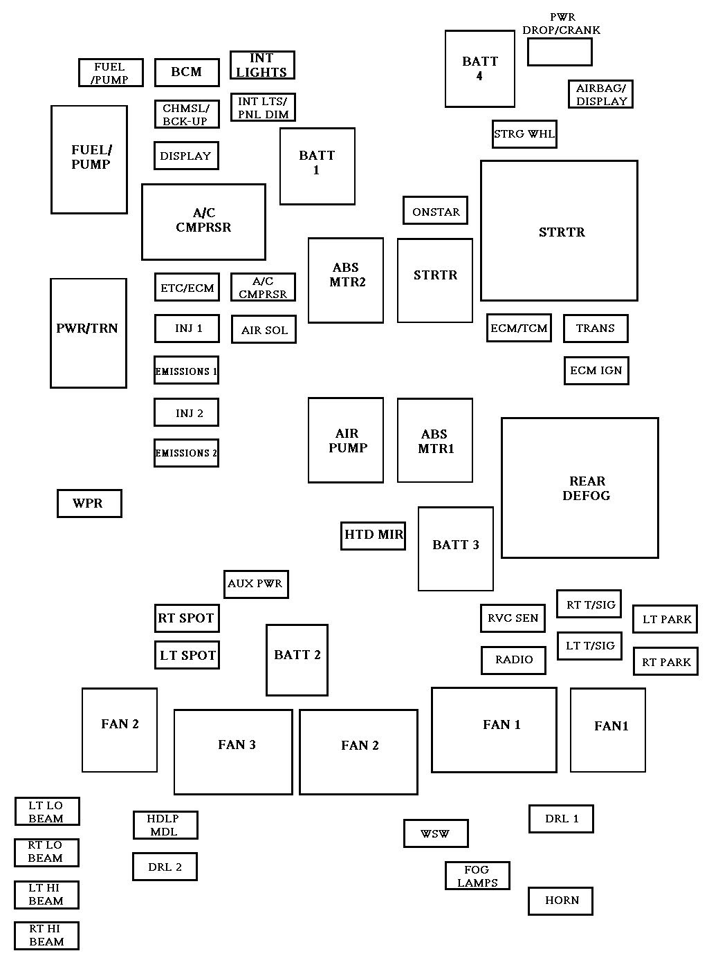 2006 Pontiac Torrent Fuse Box Diagram - Cars Wiring Diagram