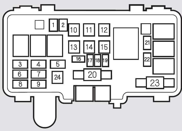 2005 Acura Mdx Fuse Box Diagram - Wiring Diagram Schemas