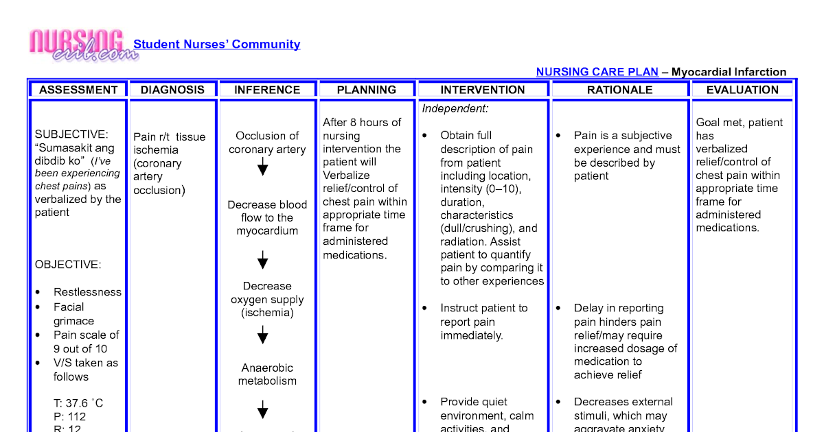 Definition Of Nanda Nursing Diagnosis Medicinebtg Nanda Nursing