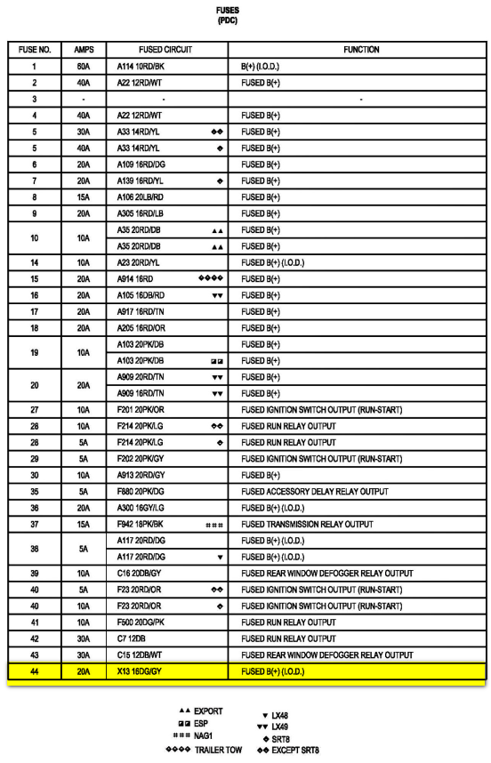 26 06 Chrysler 300 Fuse Box Diagram - Wire Diagram Source Information