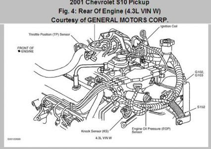 4 3l Vortec Chevy Engine Oiling System Diagram - Wiring Diagram Networks