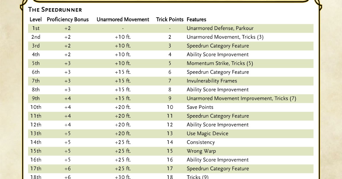 Schaich57351: Hei! 28+ Vanlige fakta om Fall Damage Dnd 5E: In dnd 5e