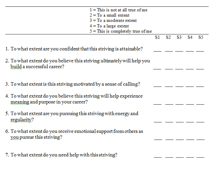 Job Search: Career Search Efficacy Scale