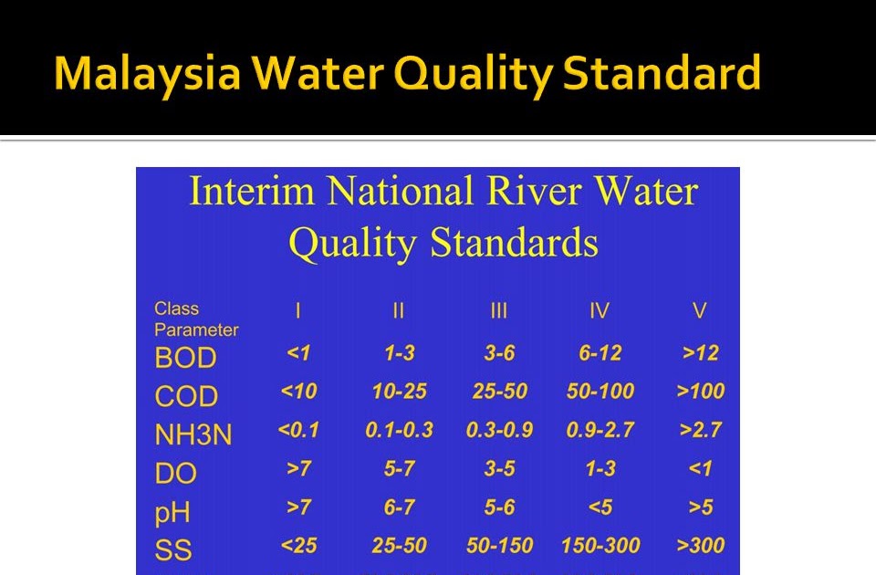 interim-national-water-quality-standards-for-malaysia-pengiraan-wqi