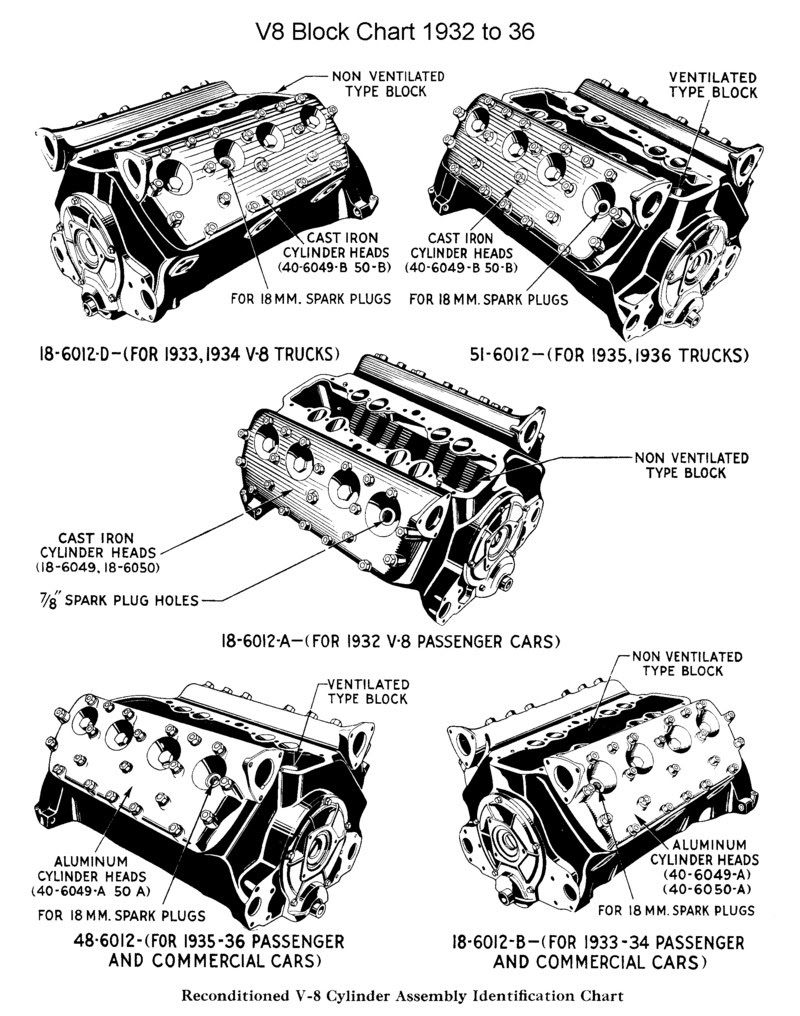 Wiring Diagram PDF: 1936 Ford V8 Engine Diagram