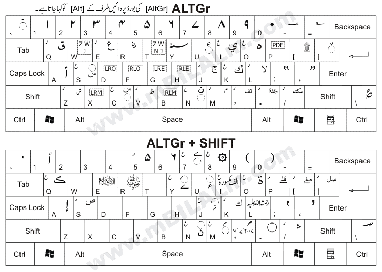 Urdu keyboard urdu keybord layout