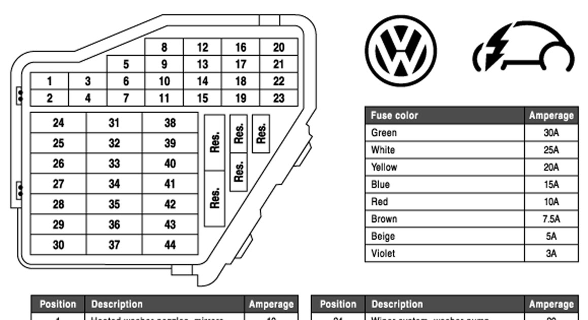 Vw Bug Fuse Box Diagram - Wiring Diagrams