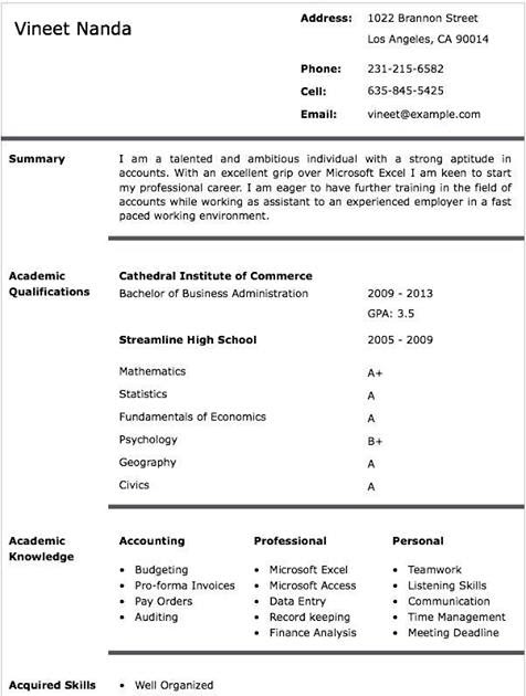  sample of cv for job application in kenya 