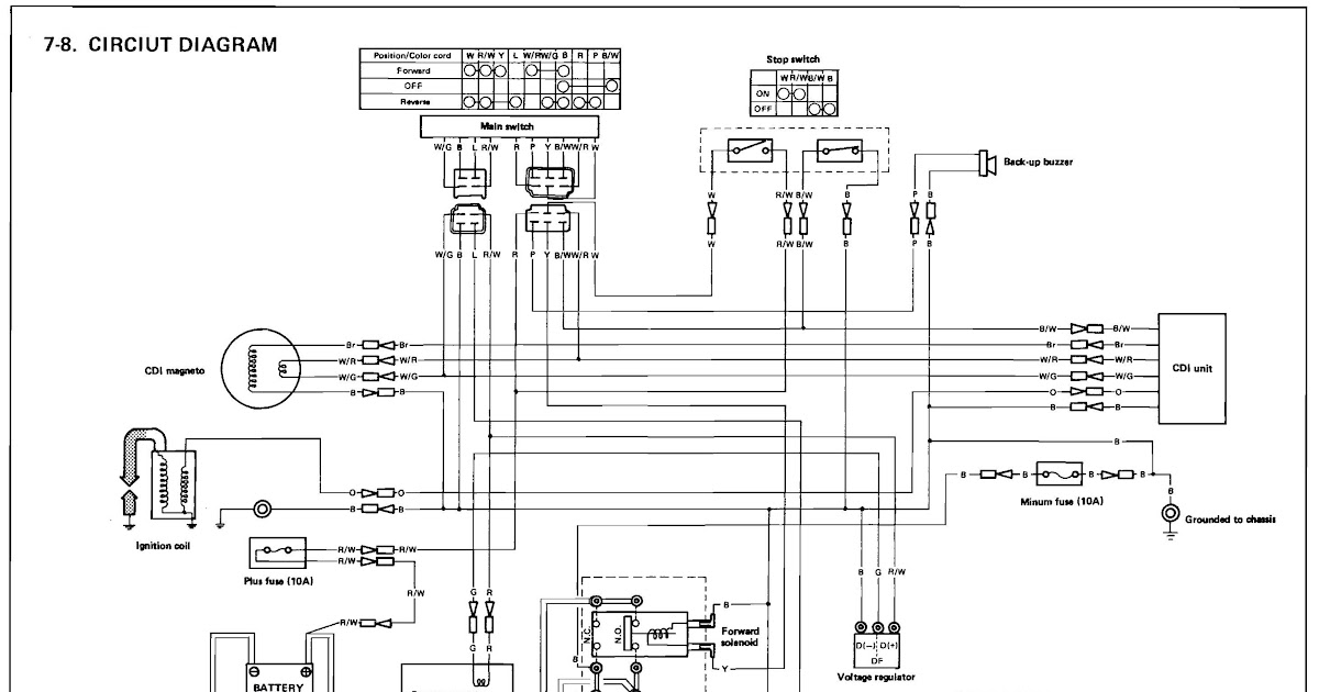 Car Wiring Diagrams Explained - Best Labs
