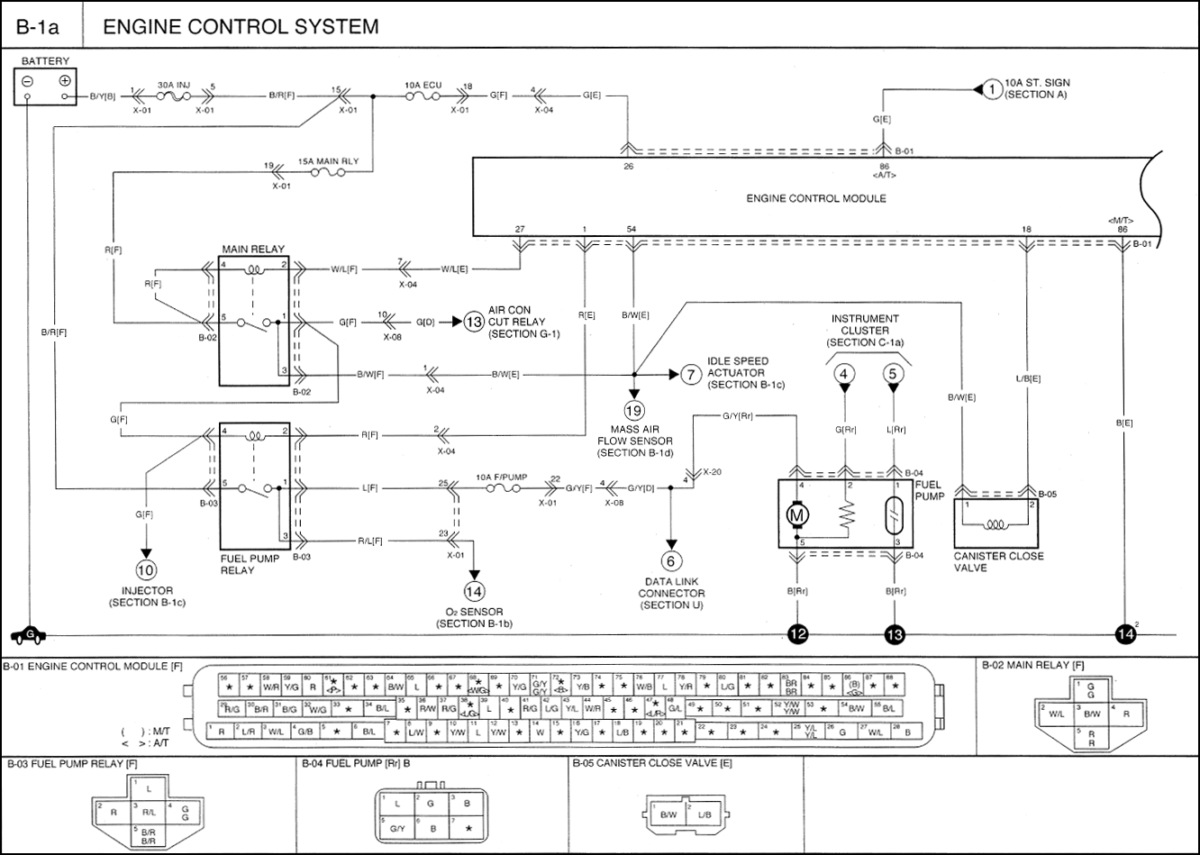 2002 Kium Sportage Engine Diagram Fuel System
