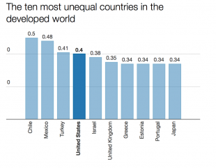 i paesi sviluppati con maggiori disparita?? di reddito