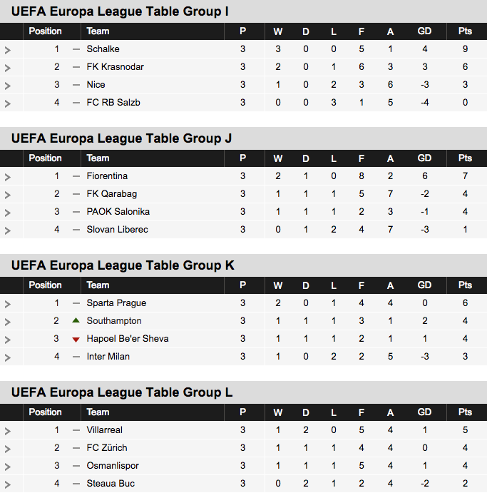 Fitfab Uefa Europa League Table Position