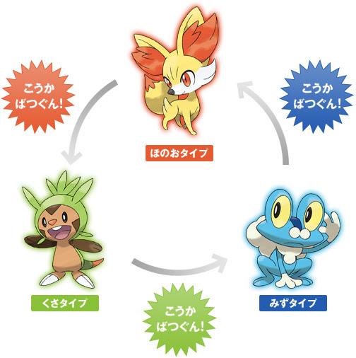 最新のhdポケモンxy 水タイプ すべてのぬりえ