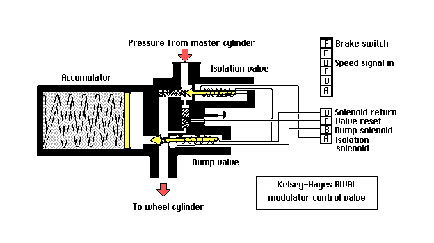 2000 Chevy Silverado Abs Module Diagram - Derslatnaback