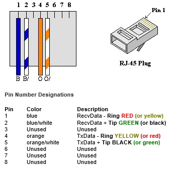 T1 Wiring Diagram Rj45 - Decoration Ideas