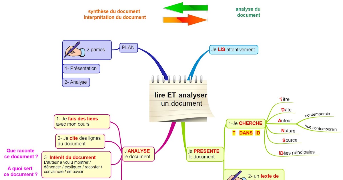 Exemple Introduction Analyse De Document Histoire  Le Meilleur Exemple