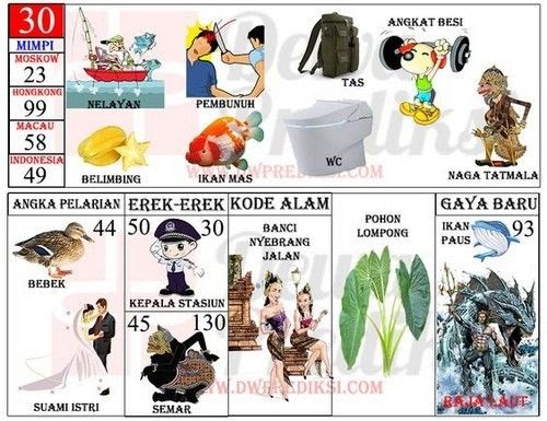 Buku Mimpi 2d Ikan Mas Berkas Pendidikan