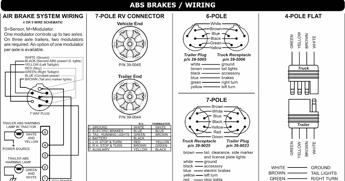 Wiring Diagram For Gooseneck Trailer Plug