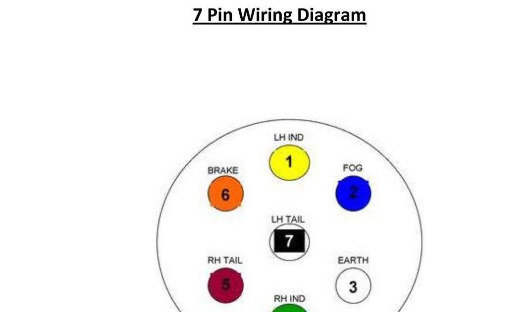 Wiring Diagram For Gooseneck Trailer Plug - yazminahmed