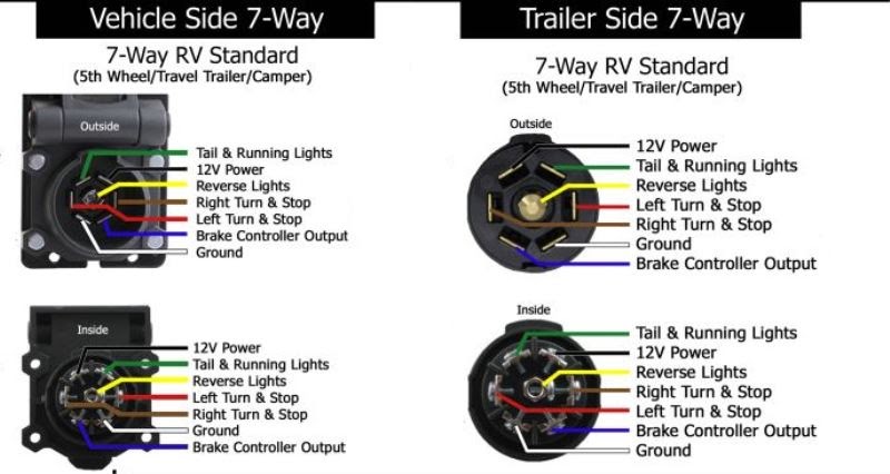 7 Way Trailer Wiring Diagram With Battery / Technical Support | Car