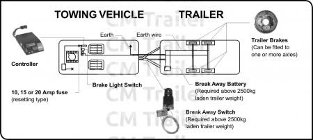 Electric Trailer Brakes Schematic | Wiring Diagram