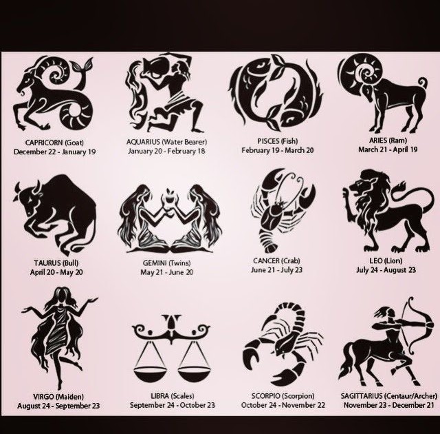 What Is Virgo Spirit Animal - New Zodiac Animal: Virgo August 23, 2016