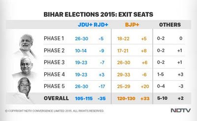 bihar election (7)