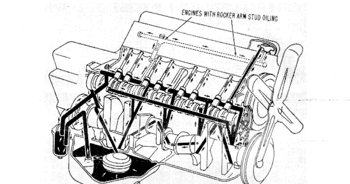 Pontiac 400 Engine Diagram - Wiring Diagram