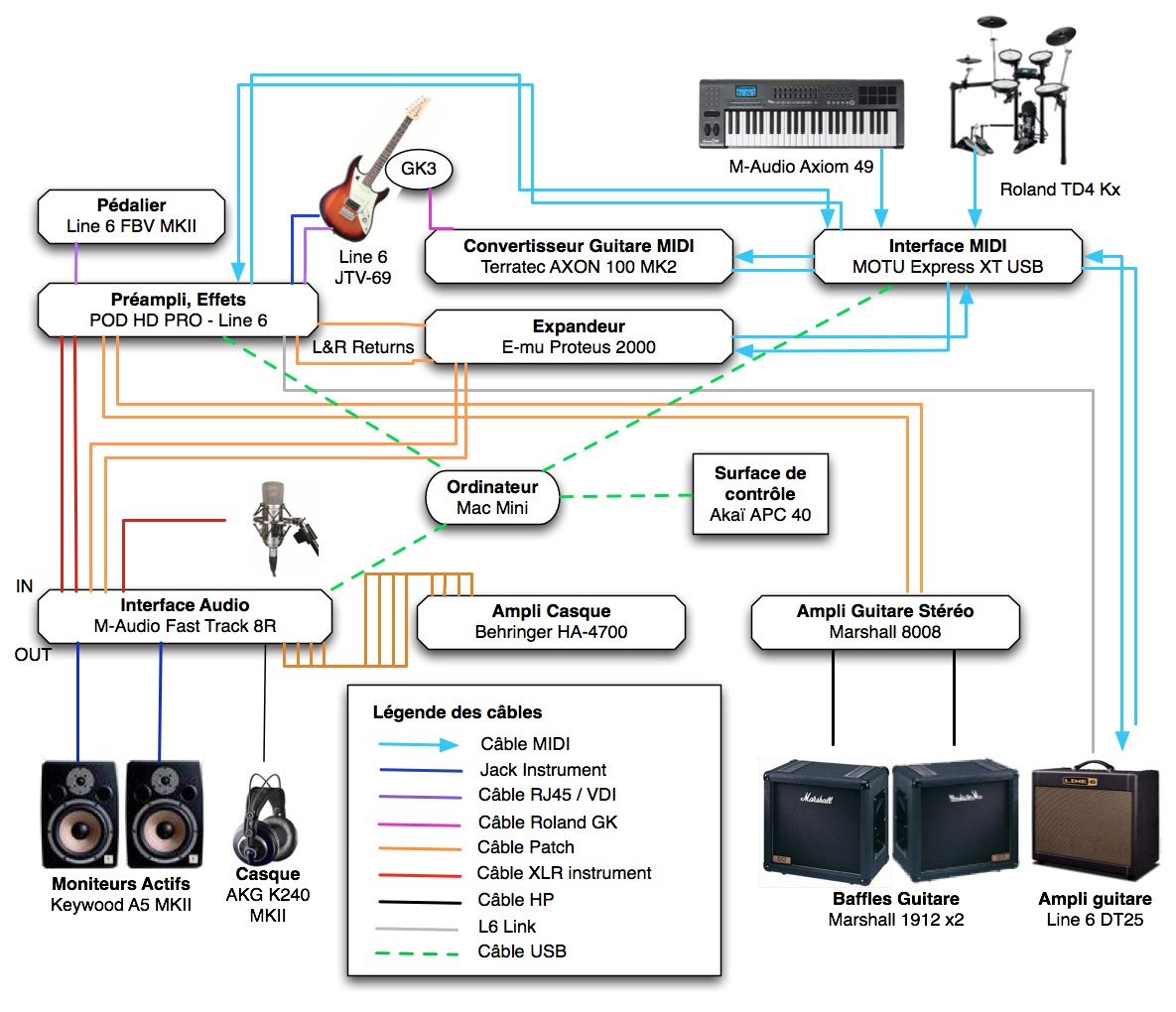 Schema Cablage Guitare Electrique schéma câblage et branchement de tableau electrique