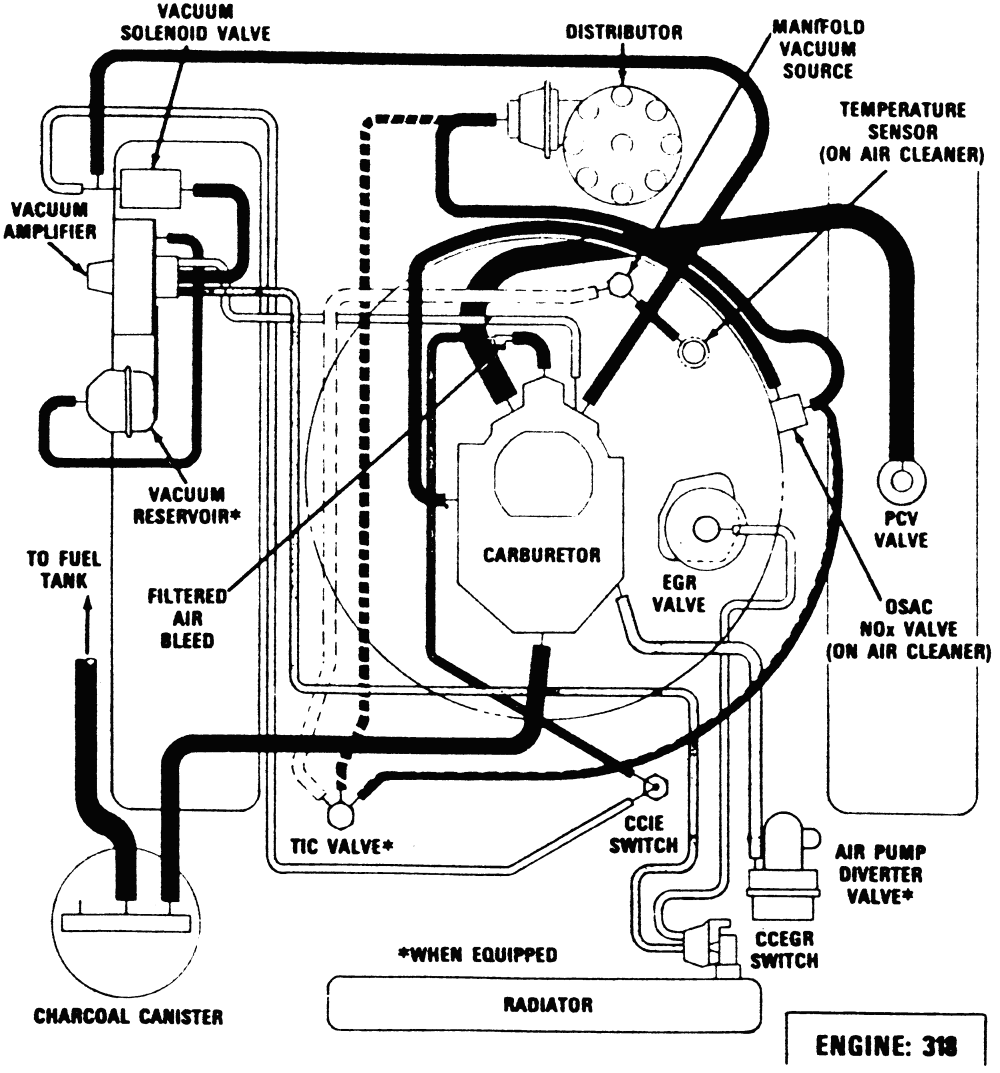 Wiring Diagram Chrysler 360 Marine