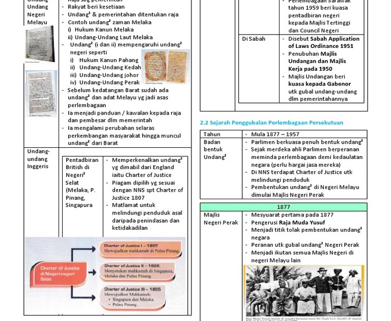 Sejarah Tingkatan 5 Bab 3 Nota Ringkas  Nota Sejarah Tingkatan 5 Bab 1