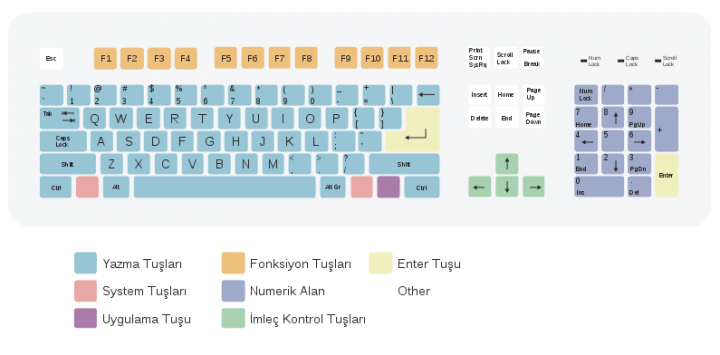 5.sınıf Konu Mesajları :D: KLAVYEMİ TANIYORUM