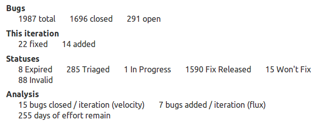 lp-maintenance-analysis Launchpad maintenance analysis -- driving critical bugs to zero